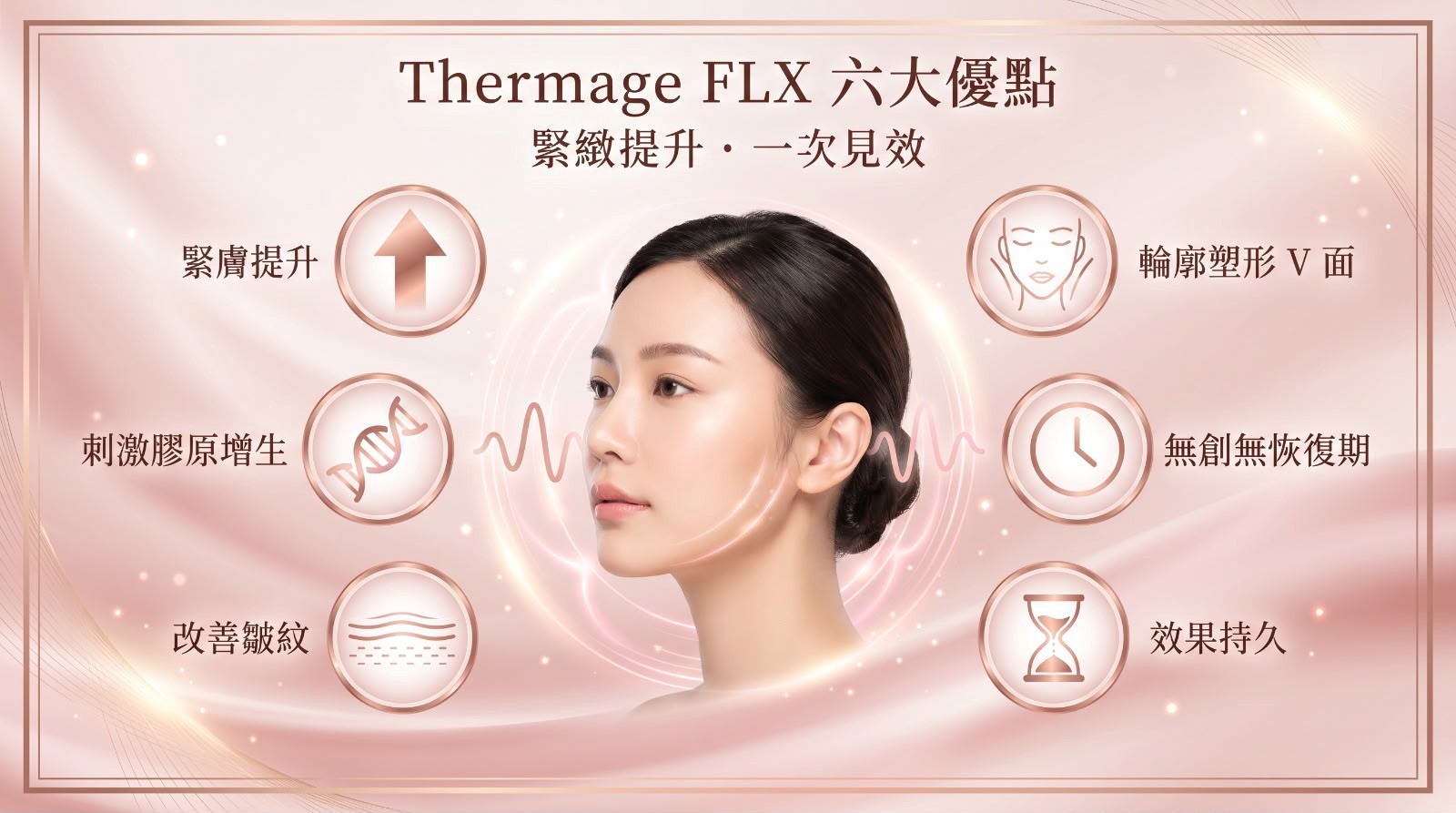 Thermage FLX 療程詳情